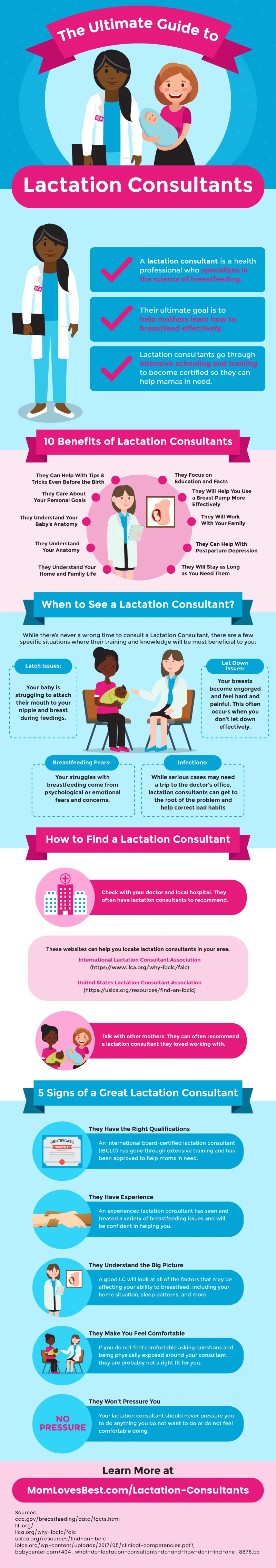 Lactation Consultant