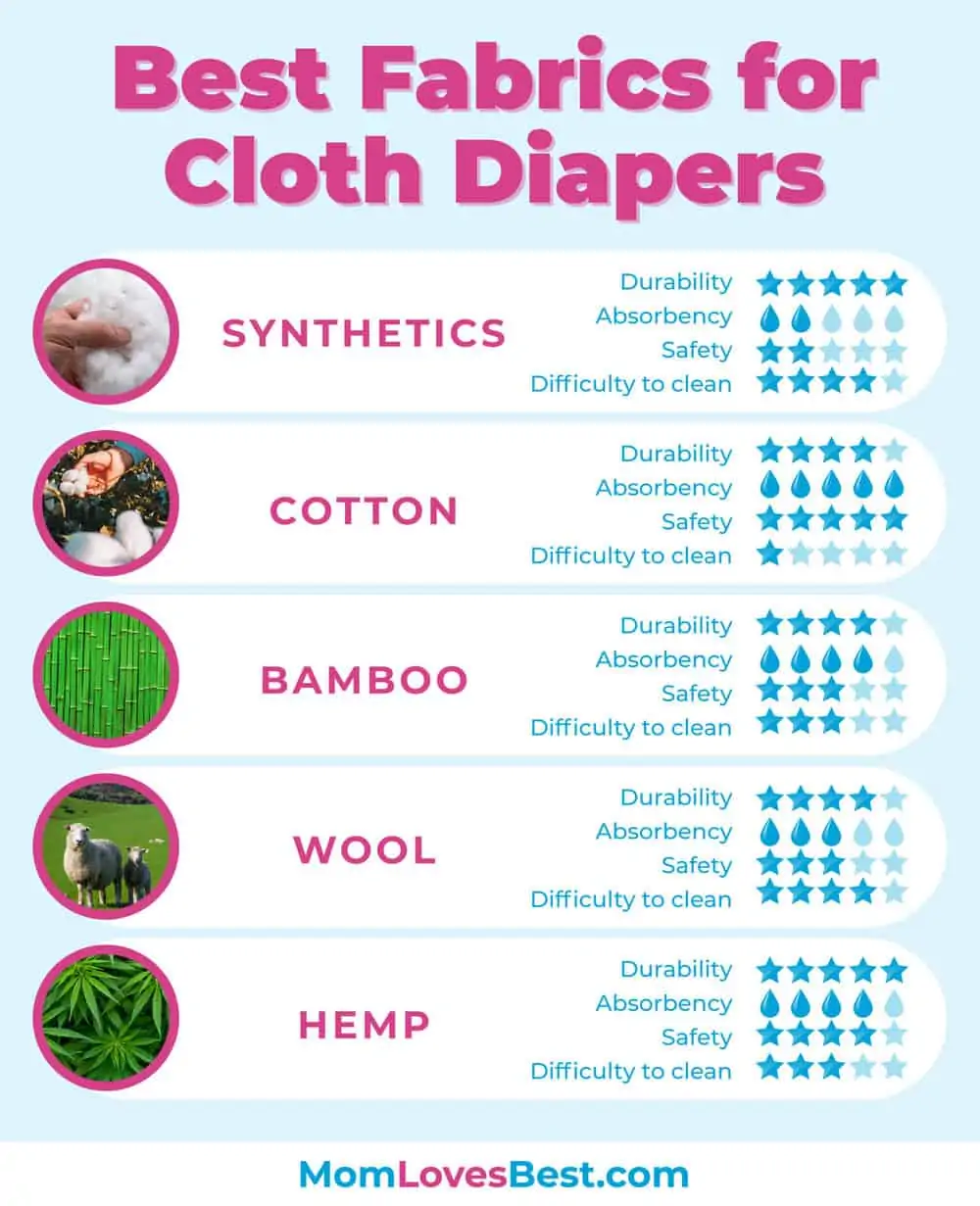 Best Fabrics for Cloth Diapers