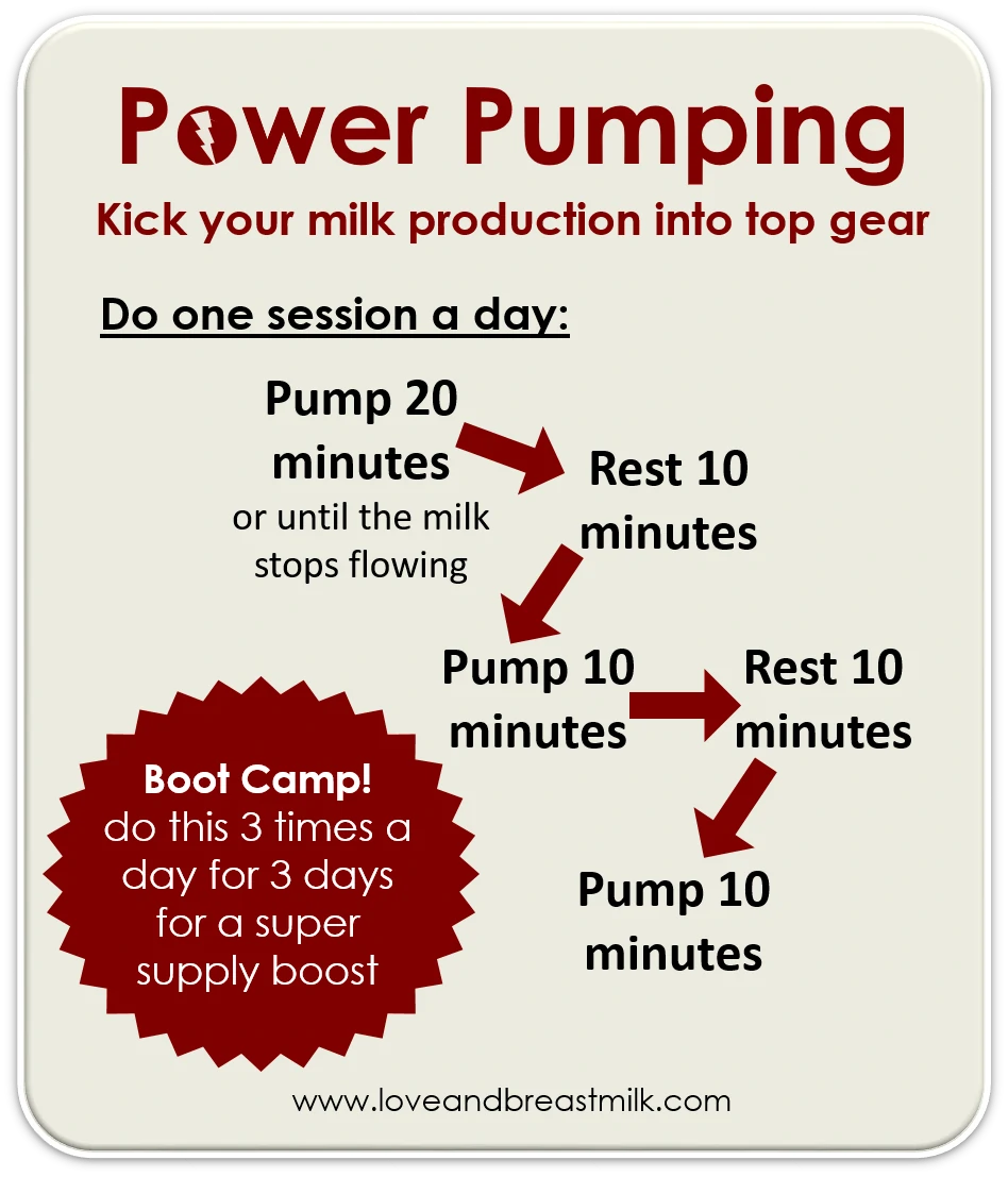 How To Power Pump To Increase Milk Supply