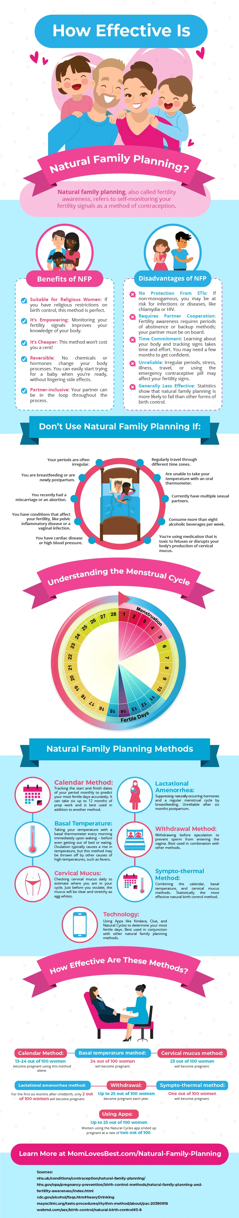 Natural Family Planning